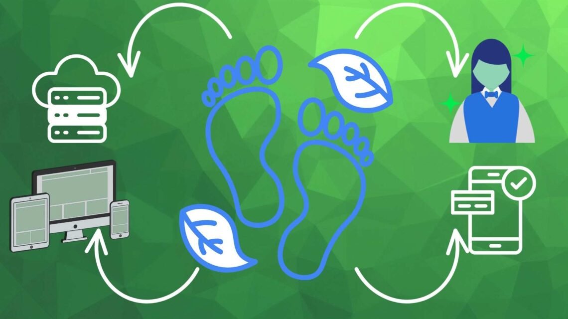 Green abstract background with 4 icons reresenting the carbon footprint of igaming