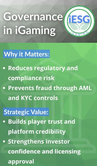 governance in igaming infographic