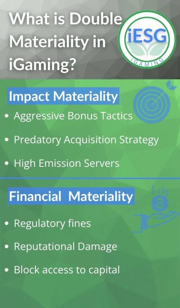 Double materiality in iGaming infographic