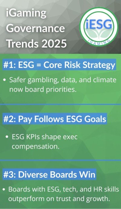 Infographic igaming governance trends in 2025