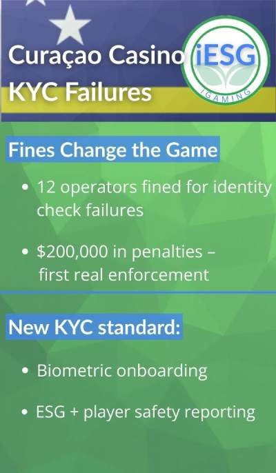 Curacao Casino KYC infographic
