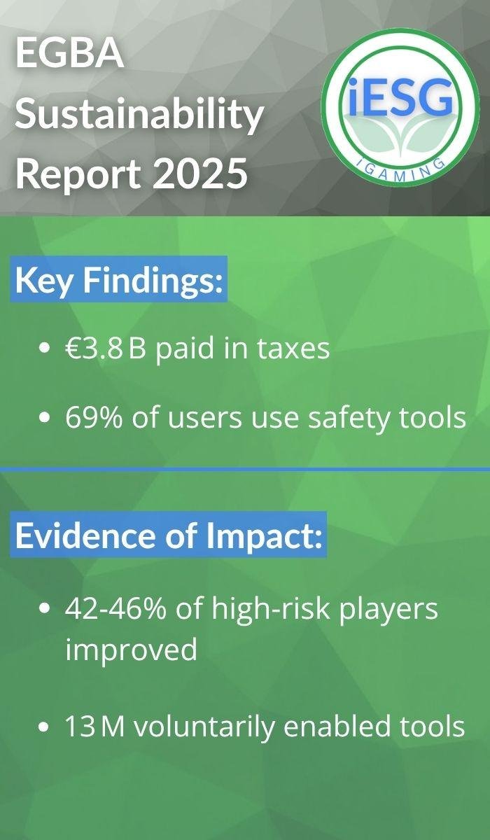 EGBA sustainability report infographic