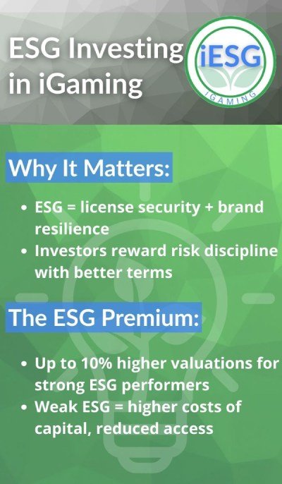 esg investing in igaming infographic