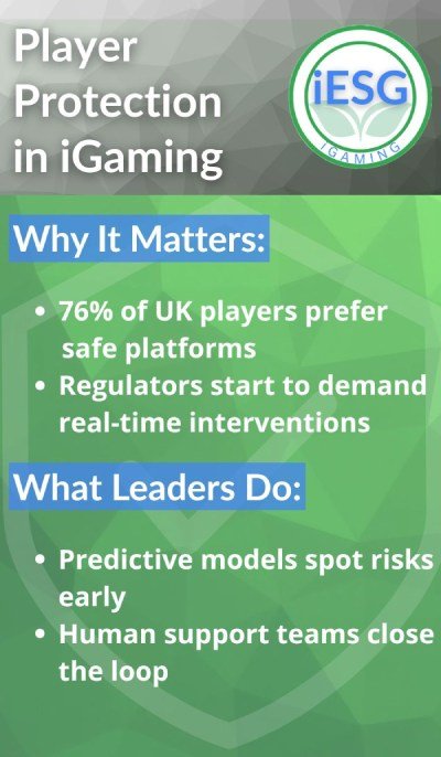 player protection in igaming infographic