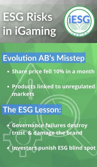 esg risks in igaming infographic