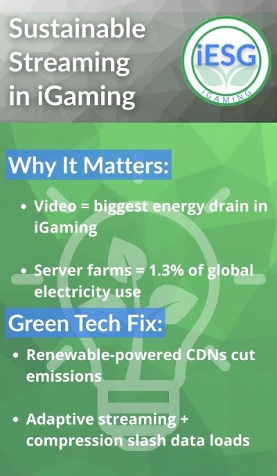sustainable streaming in iGaming infographic
