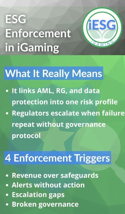 esg enforcement in igaming infographic