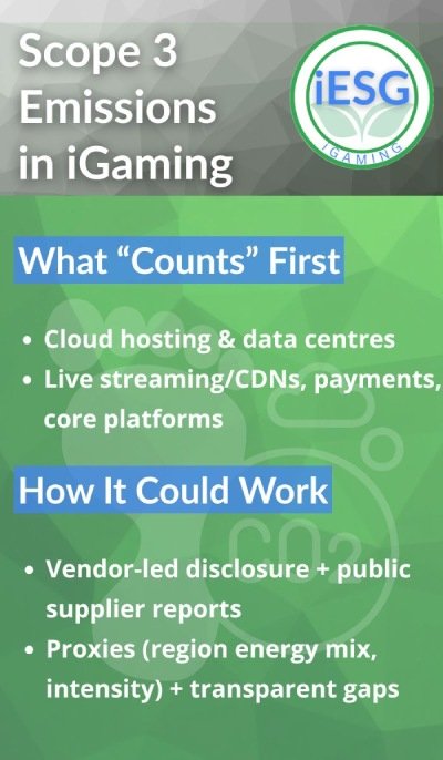 scope 3 emissions in igaming infographic