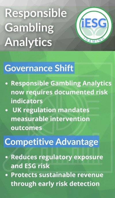responsible gambling analytics infographic