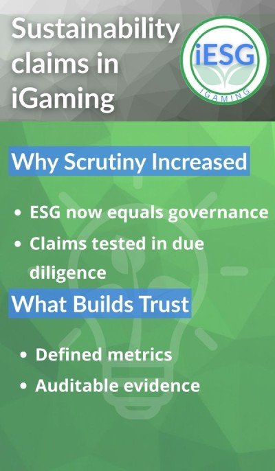 sustainability claims in igaming infographic