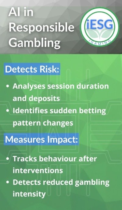 ai in responsible gambling infographic