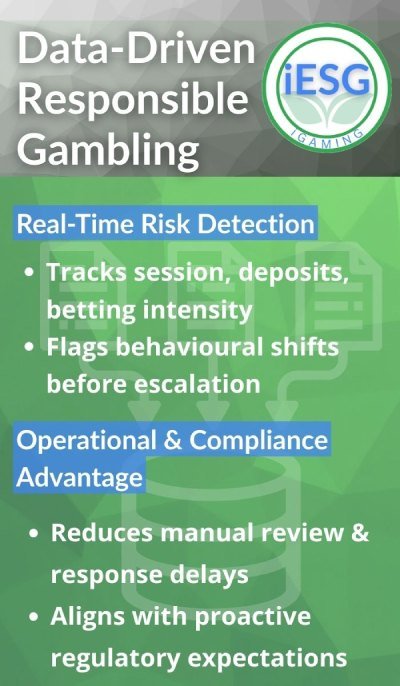 data-driven responsible gambling infographic