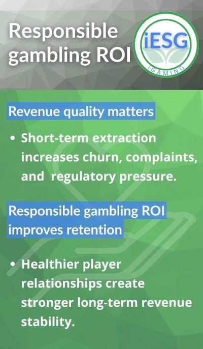 responsible gambling roi infographic