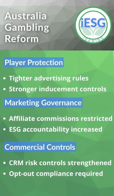 australia gambling reform infographic